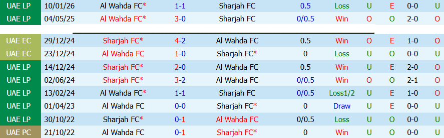 Nhận định, Soi kèo Sharjah vs Al Wahda, 21h00 ngày 23/4: Tìm đường trở lại - Ảnh 1
