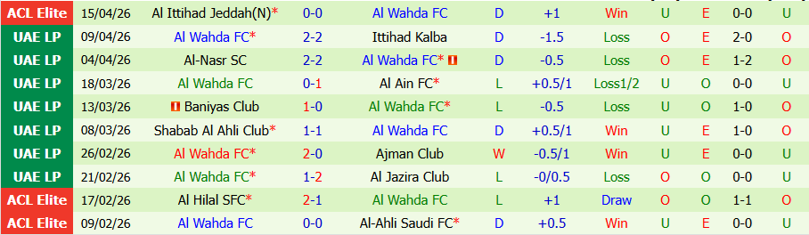 Nhận định, Soi kèo Sharjah vs Al Wahda, 21h00 ngày 23/4: Tìm đường trở lại - Ảnh 2