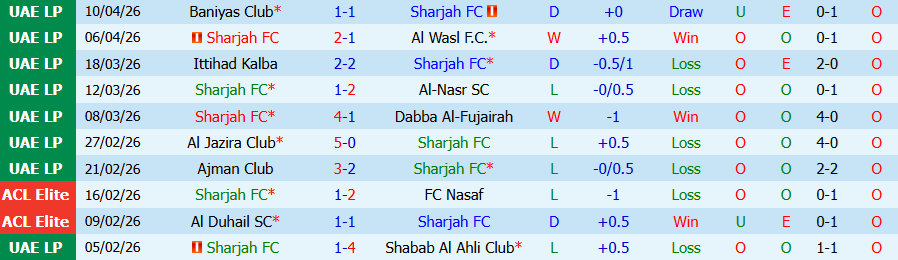 Nhận định, Soi kèo Sharjah vs Al Wahda, 21h00 ngày 23/4: Tìm đường trở lại - Ảnh 3