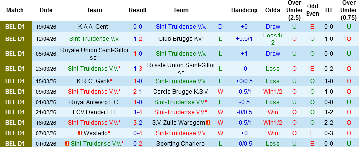 Nhận định, Soi kèo Sint-Truidense vs Anderlecht, 01h00 ngày 24/4: Khách tăng tốc - Ảnh 3