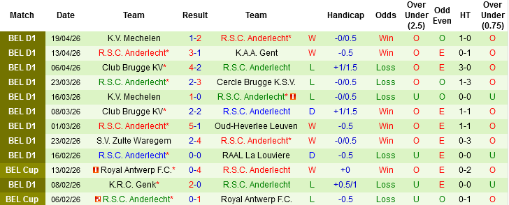 Nhận định, Soi kèo Sint-Truidense vs Anderlecht, 01h00 ngày 24/4: Khách tăng tốc - Ảnh 4