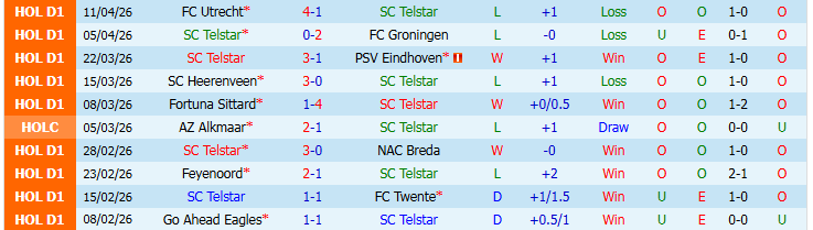 Nhận định, Soi kèo Telstar vs Sparta Rotterdam 1h00 ngày 23/4: Điểm tựa sân nhà - Ảnh 2