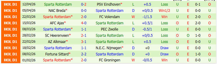 Nhận định, Soi kèo Telstar vs Sparta Rotterdam 1h00 ngày 23/4: Điểm tựa sân nhà - Ảnh 3