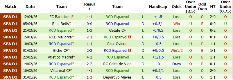 Nhận định, Soi kèo Vallecano vs Espanyol 1h00 ngày 24/4: Ra về tay trắng - Ảnh 4