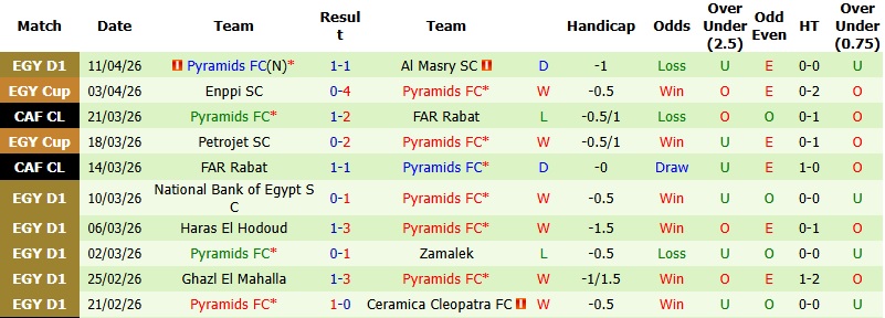 Nhận định, Soi kèo Zamalek vs Pyramids 1h00 ngày 24/4: Thế trận giằng co - Ảnh 4