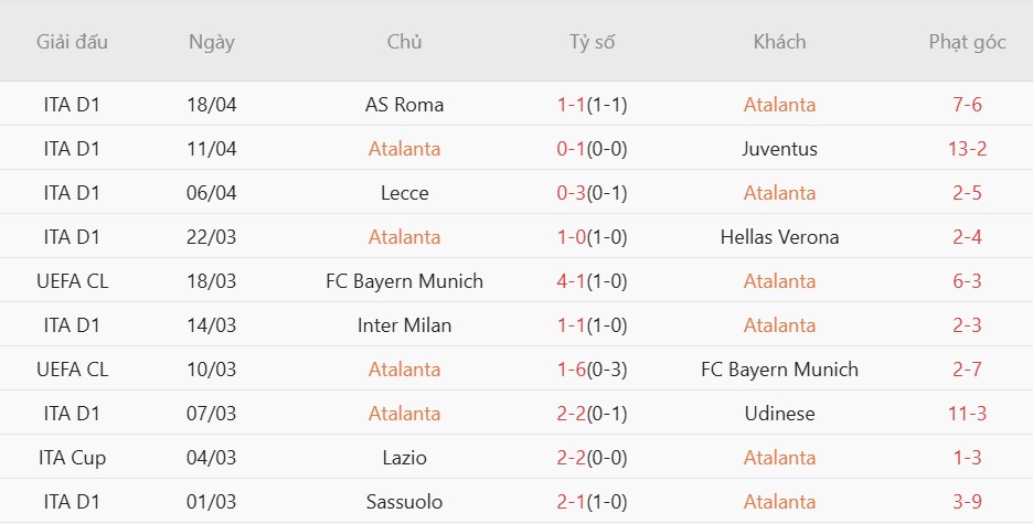 Soi kèo phạt góc Atalanta vs Lazio, 02h00 ngày 23/04 - Ảnh 2