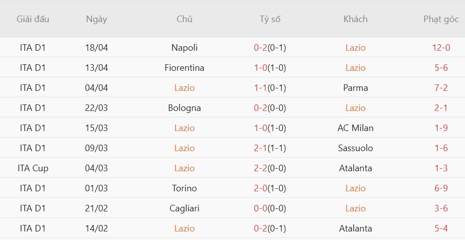 Soi kèo phạt góc Atalanta vs Lazio, 02h00 ngày 23/04 - Ảnh 3