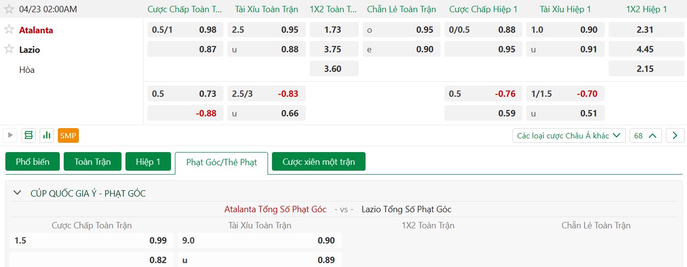 Soi kèo phạt góc Atalanta vs Lazio, 02h00 ngày 23/04 - Ảnh 5