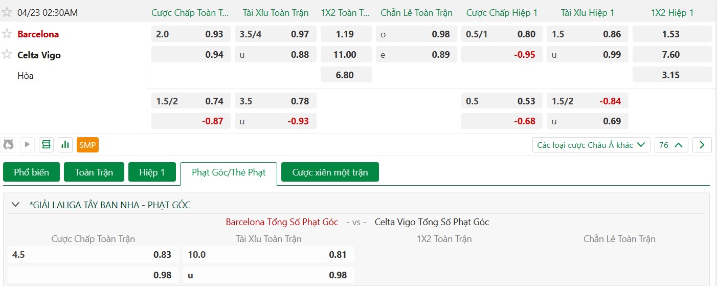 Soi kèo phạt góc Barcelona vs Celta Vigo, 02h30 ngày 23/04 - Ảnh 5