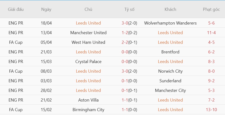Soi kèo phạt góc Bournemouth vs Leeds, 02h00 ngày 23/04 - Ảnh 3