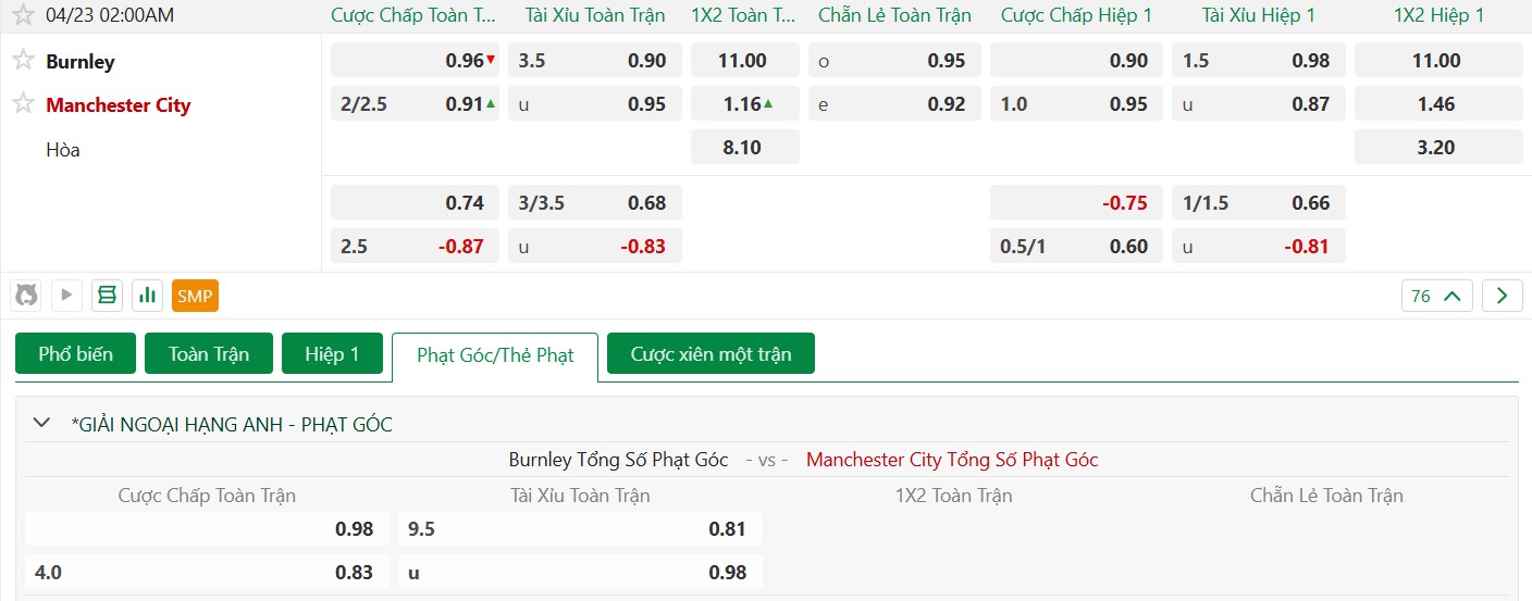 Soi kèo phạt góc Burnley vs Man City, 02h00 ngày 23/04 - Ảnh 5