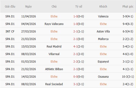 Soi kèo phạt góc Elche vs Atletico Madrid, 00h00 ngày 23/04 - Ảnh 3