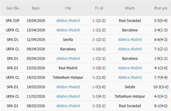 Soi kèo phạt góc Elche vs Atletico Madrid, 00h00 ngày 23/04 - Ảnh 4