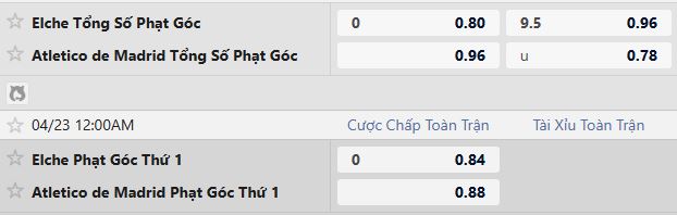 Soi kèo phạt góc Elche vs Atletico Madrid, 00h00 ngày 23/04 - Ảnh 5