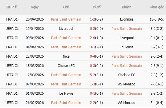 Soi kèo phạt góc PSG vs Nantes, 00h00 ngày 23/04 - Ảnh 3