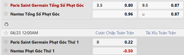 Soi kèo phạt góc PSG vs Nantes, 00h00 ngày 23/04 - Ảnh 5