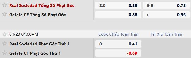 Soi kèo phạt góc Real Sociedad vs Getafe, 01h00 ngày 23/04 - Ảnh 5