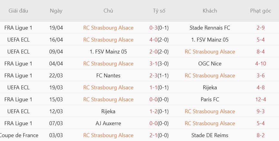 Soi kèo phạt góc Strasbourg vs Nice, 02h00 ngày 23/04 - Ảnh 2
