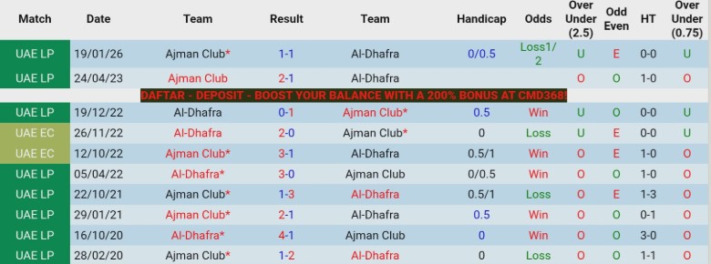 Nhận định, Soi kèo Al-Dhafra vs Ajman Club, 21h00 ngày 24/4: Đội khách nhỉnh hơn - Ảnh 2