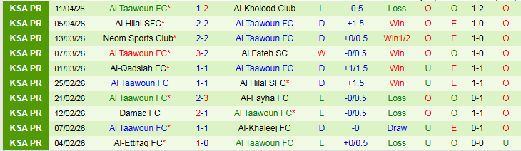 Nhận định, Soi kèo Al Najma vs Al Taawoun 23h10 ngày 23/4: Hết hy vọng - Ảnh 3