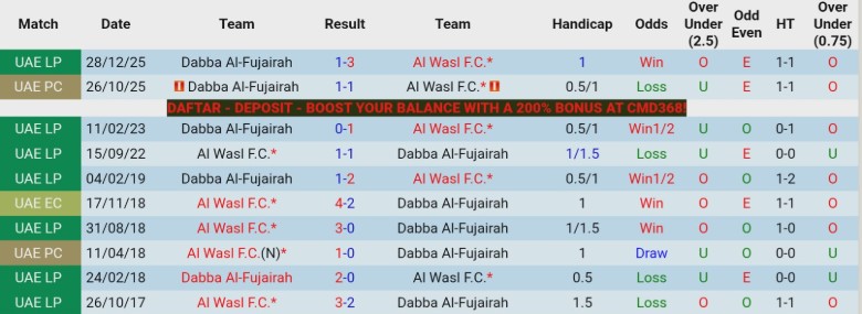 Nhận định, Soi kèo Al Wasl vs Al-Fujairah, 21h00 ngày 24/4: Không cửa kháng cự - Ảnh 2