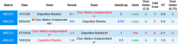Nhận định, Soi kèo Alverca vs Arouca, 02h15 ngày 24/4: Đừng tin chủ nhà! - Ảnh 4