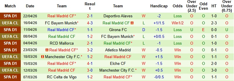 Nhận định, Soi kèo Betis vs Real Madrid 2h00 ngày 25/4: Thử thách khó nhằn - Ảnh 5