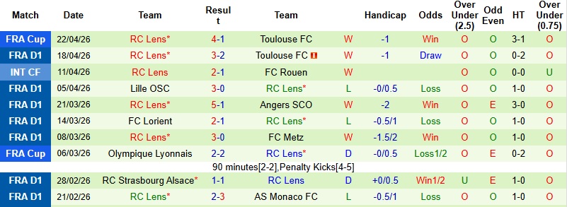 Nhận định, Soi kèo Brest vs Lens 1h45 ngày 25/4: 3 điểm cho khách - Ảnh 4