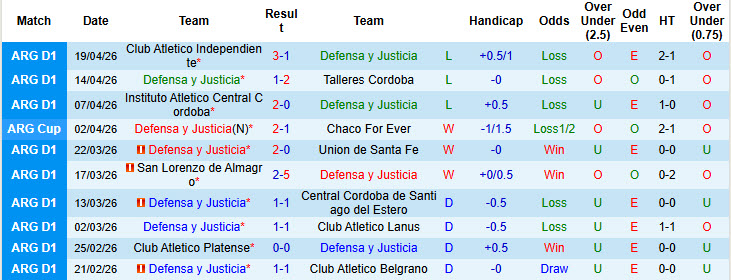 Nhận định, Soi kèo Defensa y Justicia vs Boca Juniors 6h ngày 24/4: Vị khách khó chiều - Ảnh 1