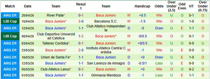 Nhận định, Soi kèo Defensa y Justicia vs Boca Juniors 6h ngày 24/4: Vị khách khó chiều - Ảnh 2