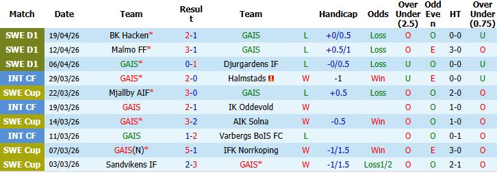 Nhận định, Soi kèo Degerfors vs AIK Solna 00h00 ngày 24/04: Khách lấn chủ - Ảnh 3