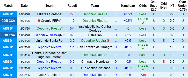 Nhận định, Soi kèo Deportivo Riestra vs Atletico Independiente, 03h00 ngày 24/4: Khách làm chủ cuộc chơi - Ảnh 1