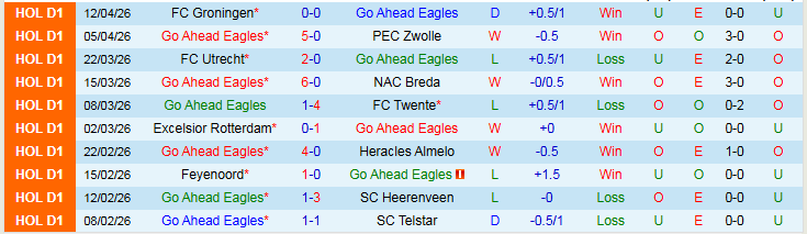 Nhận định, Soi kèo Go Ahead Eagles vs AZ Alkmaar 23h45 ngày 23/4: Nỗi lo sân khách - Ảnh 2