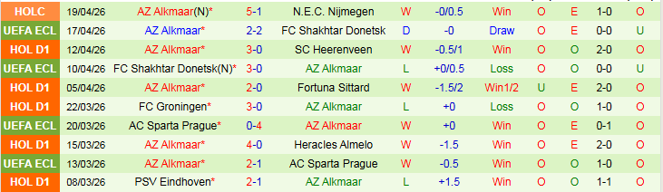 Nhận định, Soi kèo Go Ahead Eagles vs AZ Alkmaar 23h45 ngày 23/4: Nỗi lo sân khách - Ảnh 3