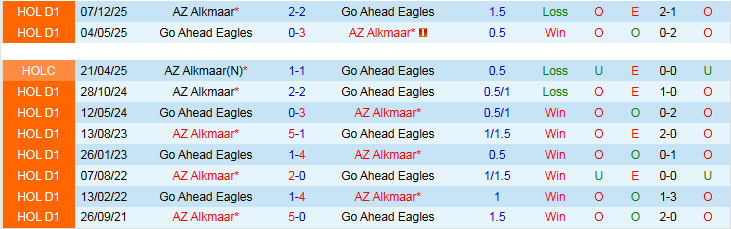 Nhận định, Soi kèo Go Ahead Eagles vs AZ Alkmaar 23h45 ngày 23/4: Nỗi lo sân khách - Ảnh 4