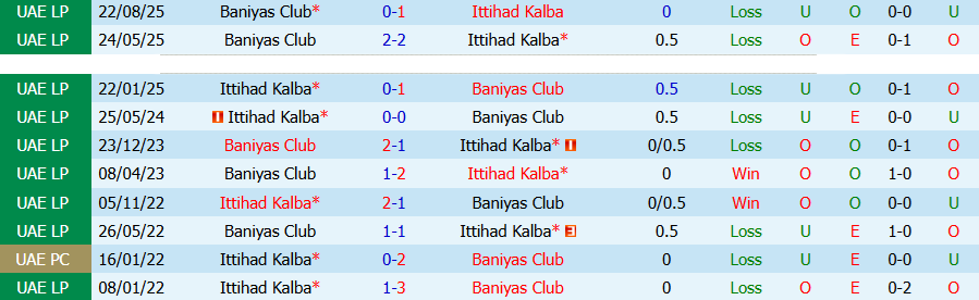 Nhận định, Soi kèo Ittihad Kalba vs Baniyas, 21h00 ngày 23/4: Chủ nhà kém vui - Ảnh 1