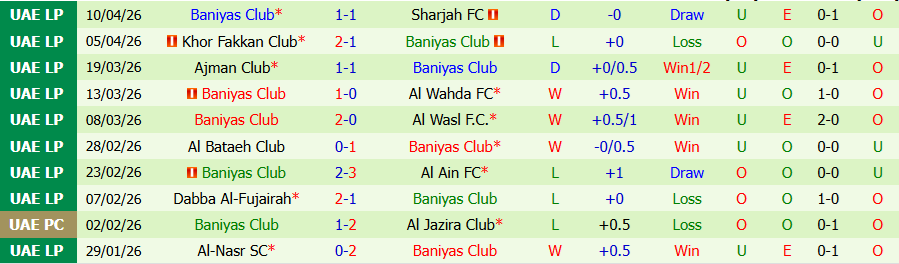 Nhận định, Soi kèo Ittihad Kalba vs Baniyas, 21h00 ngày 23/4: Chủ nhà kém vui - Ảnh 2