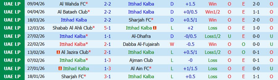 Nhận định, Soi kèo Ittihad Kalba vs Baniyas, 21h00 ngày 23/4: Chủ nhà kém vui - Ảnh 3