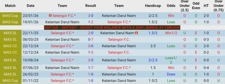 Nhận định, Soi kèo Kelantan Darul Naim vs Selangor, 20h00 ngày 24/4: Vị thế rất khác - Ảnh 2