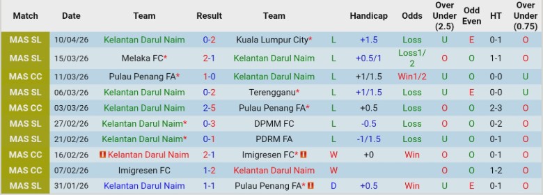 Nhận định, Soi kèo Kelantan Darul Naim vs Selangor, 20h00 ngày 24/4: Vị thế rất khác - Ảnh 3