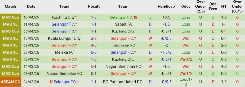 Nhận định, Soi kèo Kelantan Darul Naim vs Selangor, 20h00 ngày 24/4: Vị thế rất khác - Ảnh 4