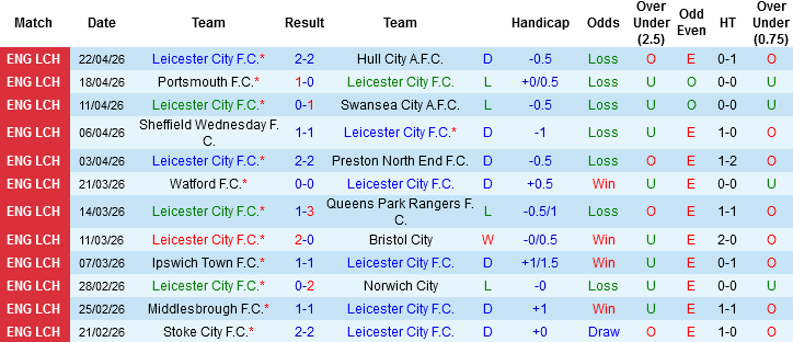 Nhận định, Soi kèo Leicester City vs Millwall, 02h00 ngày 24/4: Bầy cáo buông xuôi - Ảnh 3