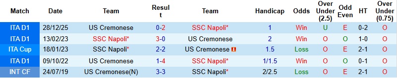 Nhận định, Soi kèo Napoli vs Cremonese 1h45 ngày 25/4: Khó có bất ngờ - Ảnh 2
