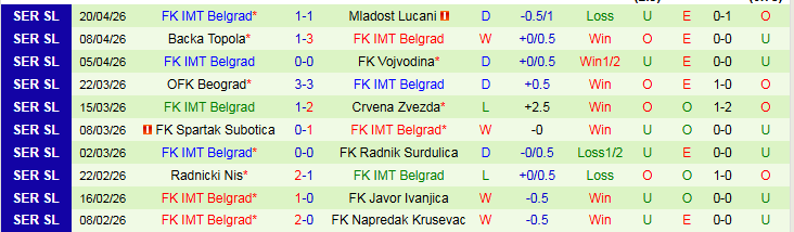 Nhận định, Soi kèo Napredak Krusevac vs IMT Belgrad 23h00 ngày 23/4: Thử thách cho chủ nhà - Ảnh 3
