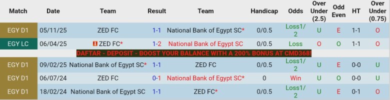 Nhận định, Soi kèo National Bank of Egypt SC vs ZED, 21h00 ngày 24/4: Duy trì cách biệt - Ảnh 2