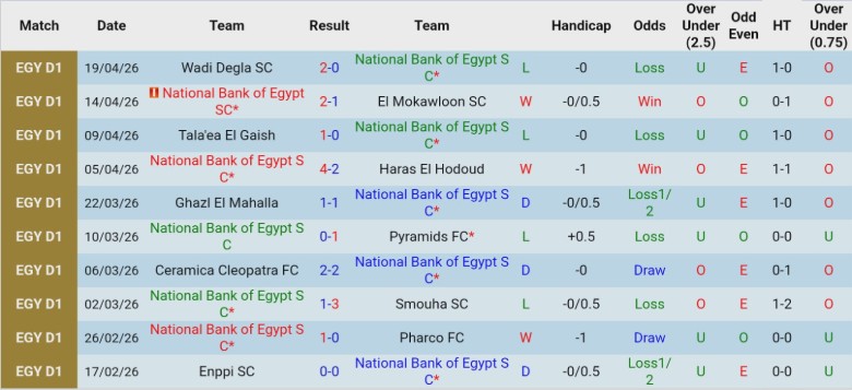 Nhận định, Soi kèo National Bank of Egypt SC vs ZED, 21h00 ngày 24/4: Duy trì cách biệt - Ảnh 3