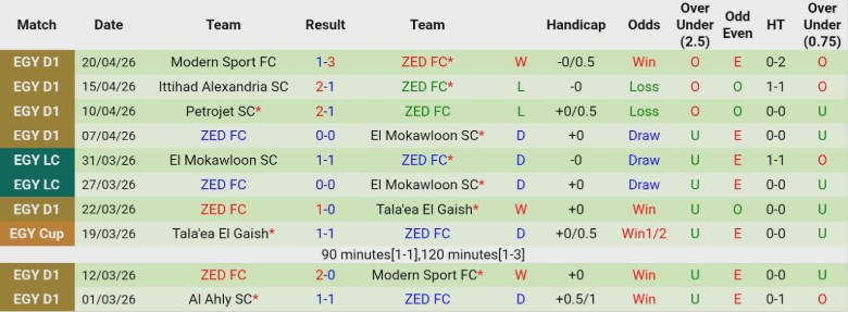 Nhận định, Soi kèo National Bank of Egypt SC vs ZED, 21h00 ngày 24/4: Duy trì cách biệt - Ảnh 4