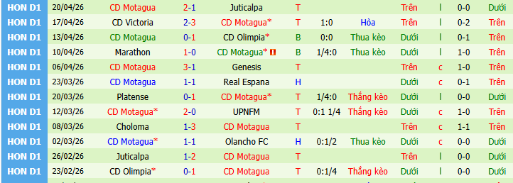 Nhận định, Soi kèo Olancho vs Motagua 8h30 ngày 24/4: Đề phòng khách đường xa - Ảnh 2