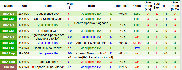 Nhận định, Soi kèo Palmeiras vs Jacuipense 5h30 ngày 24/4: Chiến thắng tưng bừng - Ảnh 2