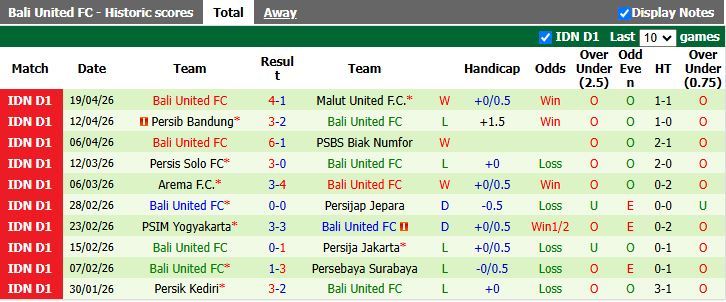 Nhận định, Soi kèo Persita Tangerang vs Bali United 15h30 ngày 23/4: Thêm một lần thua - Ảnh 3